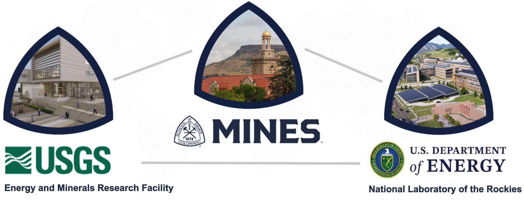 Logo collage featuring USGS Energy and Minerals Research Facility, Mines, and U.S. Department of Energy's National Laboratory of the Rockies.